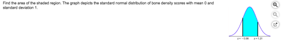Find the area of the shaded region. The graph depicts the standard normal distribution of bone density scores with mean 0 and