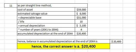 ļasperstraight line method, cost of asset estimated salvage value - depreciable base 11 S59,000 S8,000 $51,000 10 5,100 4 lif