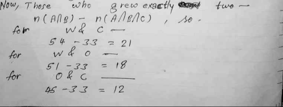 on so. two Now, Those who grew exactly - (ANB) - CAMBNC) , fom wd c- 54 - 33 = 21 w & o - 51-33 = 18 45-33= 12