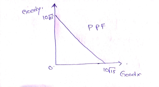 Gocelyi TONS PPF lofts Goods
