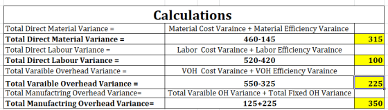 Calculations Total Direct Material Variance Total Direct Material Variance = Total Direct Labour Variance = Total Direct Labo