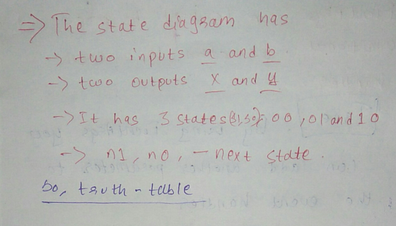 The stat e di am has →t too inputs q, and b tooo outputs X and n 1 r no, -next Stolte 、