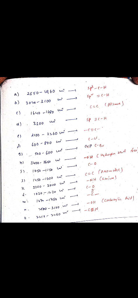 sp-С- sp” г-н c-c (Alkane) sp El-H --CEC- (-0. а) 25 50 – 1460 ь) зою - 3 100 с) 16чо - bso а) . 3300 о) 2106 – 20 с. л koo -
