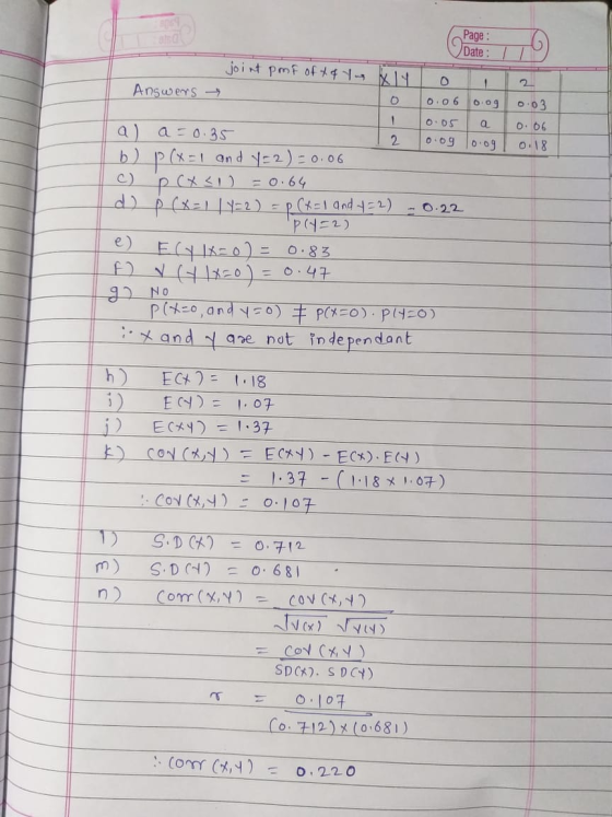 LO Page : Date: joint pmf of+4 yus xly O 1 Answers → O 0.06 0:09 0.03 1 0.05 a 2 0.09 0.06 0.18 0.09 0.22 a) a=0.35 b) p(x=1