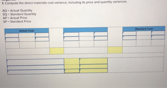 1. Compute the direct materials cost variance, including its price and quantity variances. AQ = Actual Quantity SQ = Standard