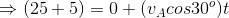 \Rightarrow (25+5) = 0+ (v_Acos30^o)t