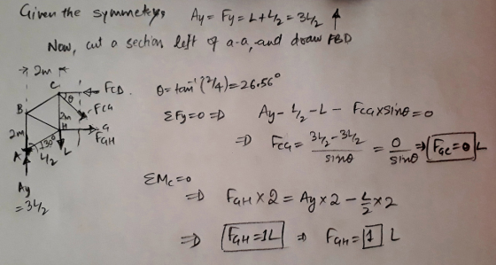 Given the symmetys Au= Fy=2+4=34A Now, cut a section left of a-a, and draw FED xam & is fod. Oftam (1/4)=26.560 BK en fa {fy=