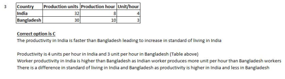 3 Country Production units Production hour Unit/hour India 32 8 4 Bangladesh 30 10 3 Correct option is C The productivity in