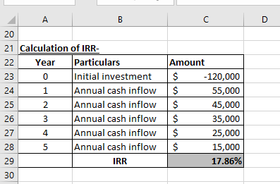 A B с D 20 21 Calculation of IRR- 22 Year Particulars Amount 23 0 Initial investment $ -120,000 24 1 Annual cash inflow $ 55,