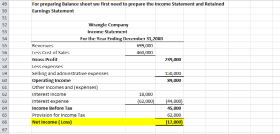 For preparing Balance sheet we first need to prepare the Income Statement and Retained Earnings Statement Wrangle Company Inc