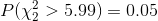 P(\chi^2_2 > 5.99) = 0.05