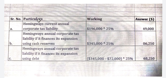 Sr. No. Particulars Working Answer ($) Hemingways current annual corporate tax liability Hemingways annual corporate tax liab