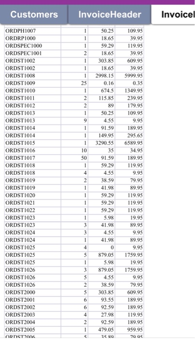 Customers InvoiceHeader Invoicel ORDPH1007 ORDRP1000 ORDSPEC1000 ORDSPEC1001 ORDST1002 ORDST1002 ORDST1008 ORDST1009 ORDST101