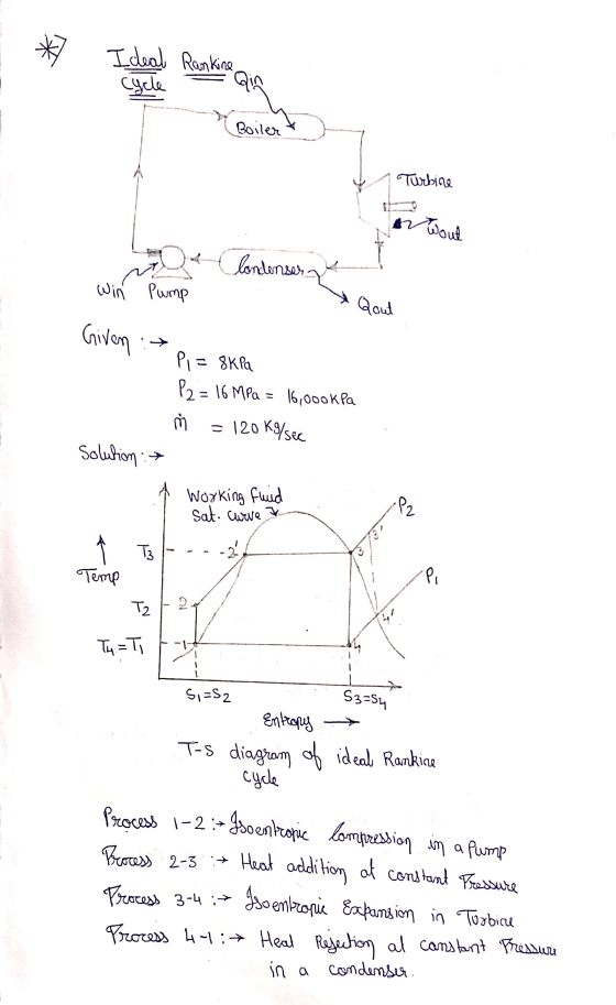 Ideal Rankine cycle Qin Boiler Turbine Wout Condenser Win Pump Qout Given Pi=8Kia 12 = 16 MPa = 16,000kPa - 120 kg/sec 3. sol