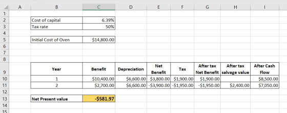 A B C D E G H I Cost of capital Tax rate 6.39% 50% Initial Cost of Oven $14,800.00 Year Benefit Depreciation Tax Benefit Net