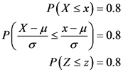 Р(x sx) - 0.8
х-и х-и-0.8
о
о
Р(Zs2)-0.8