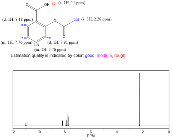 OH 110 (s, 1H 1 ppm) (d, 1H, 8.18 ppm) 228 (s, 3H, 2.28 ppm) 8.18 7.76 7.91 (n, IH. 7.76 ppm) 776 (d, H, 7.91 ppm) (m, H. 7.7