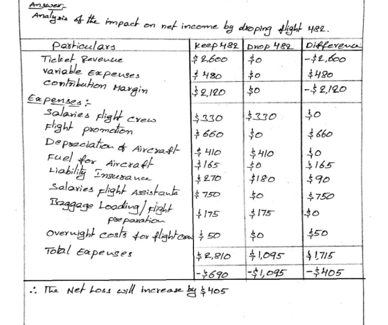 Answer: contribution margin Analysis of the impact on net income by dooping flight 482. particulars keep 482 Drop 482 Differe
