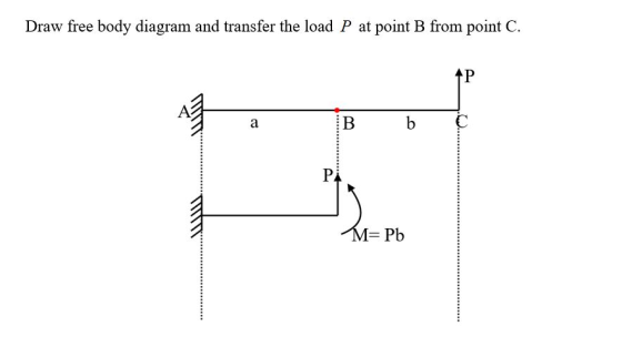 Draw free body diagram and transfer the load P at point B from point C. P a B b C Pi M= Pb