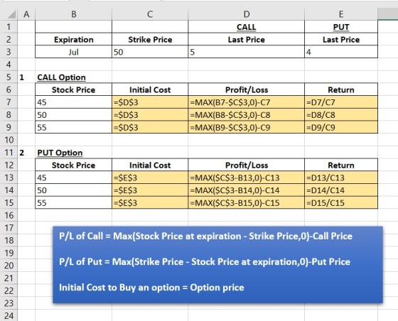 A B C CALL Last Price PUT Last Price Strike Price Expiration Jul 50 1 CALL Option Stock Price 45 7 8 Initial Cost =$D$3 =$D$3