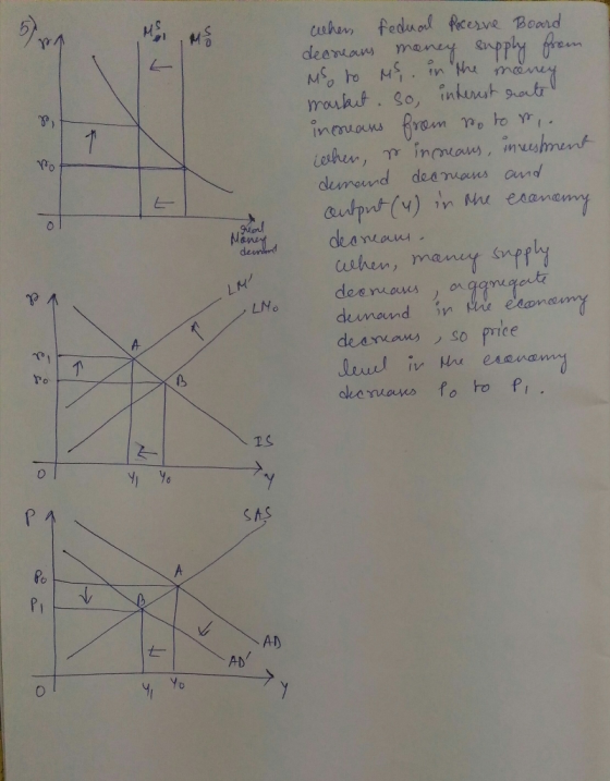 1 when, fedual Rocesve Board decreass money supply from Ms to Ms, in the money market. so interest rate! increases from no to