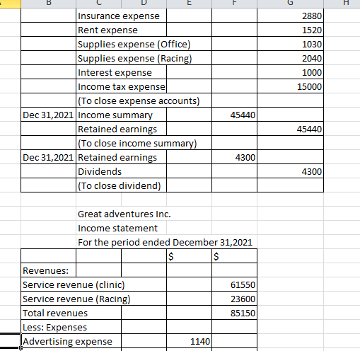 H 2880 1520 1030 2040 1000 15000 Insurance expense Rent expense Supplies expense (Office) Supplies expense (Racing) Interest