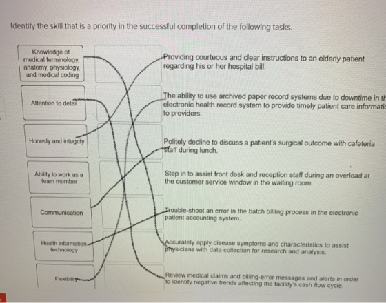 Identify the skill that is a priority in the successful completion of the following tasks. Knowledge of medical terminology a