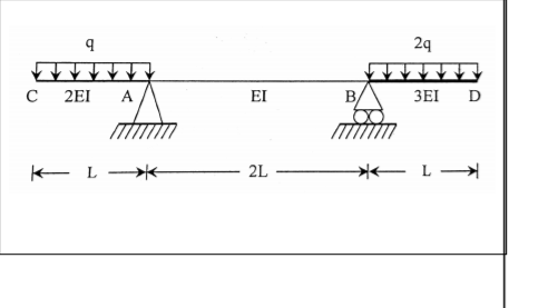 4 24 с 2EI A EI B/ 3EID KL 2L * L-
