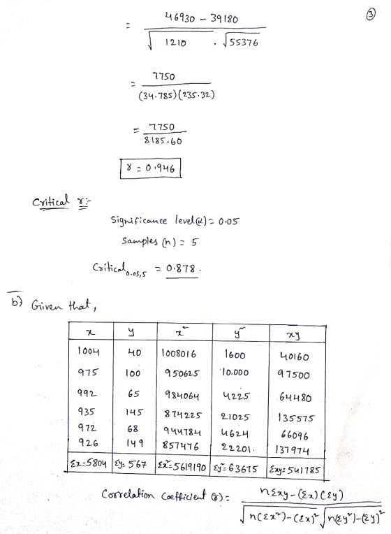 46930 - 39180 ✓ 1210 155376 7750 (34.785)(235.32) 7750 8185.60 820.926 Critical & Significance level@)-0.05 samples (n) = 5 C