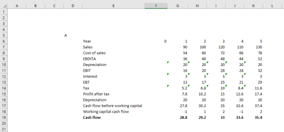 Year Sales Cost of sales EBDITA Depreciation EBIT Interest EBT Tax Profit after tax Depreciation Cash flow before working cap