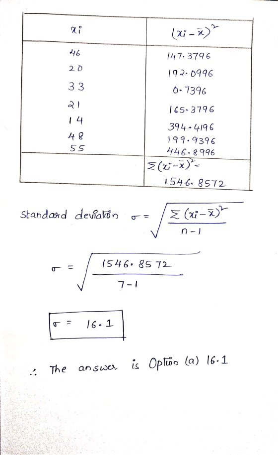 xi (xi-x)? 46 147.3796 20 1920996 33 0.7396 al 165-3796 14 48 55 394-4196 199.9396 446-8996 3(2-x) 1546 8572 Standard deviati