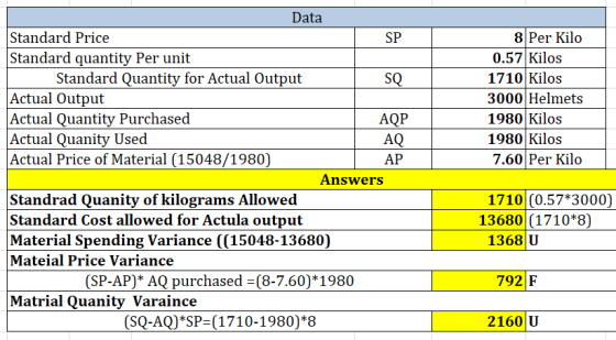 SP SQ. 8 Per Kilo 0.57 Kilos 1710 Kilos 3000 Helmets 1980 Kilos 1980 Kilos 7.60 Per Kilo AQ AP Data Standard Price Standard q