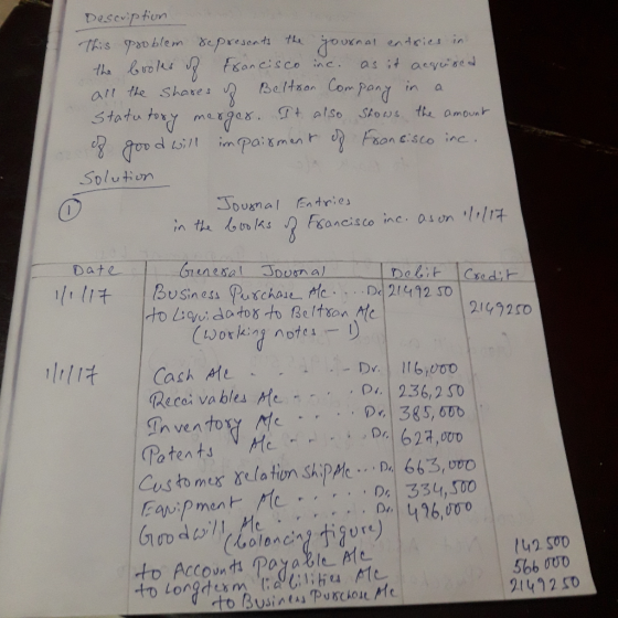 Description This problem represents the journal entries in the booles of Francisco inc. as it acquired all the shares of Belt
