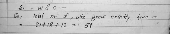 for So, = - w & c- total non of, who grew exactly 21+18 + 12 3. 51 two ~