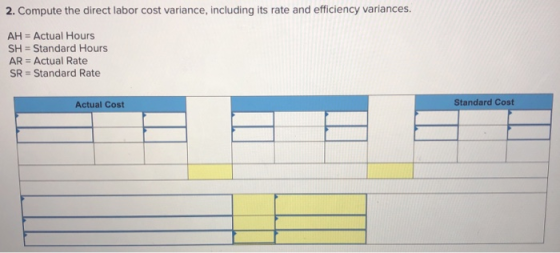 2. Compute the direct labor cost variance, including its rate and efficiency variances. AH = Actual Hours SH = Standard Hours