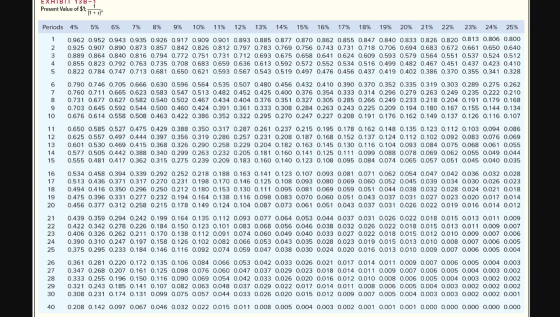 EXHIBIT 13B-1 Present Value of $1:11 Periods 2 3 4 4% 5% 6% 7% 8% 9% 10% 11% 12% 13% 14% 15% 16% 17% 18% 19% 20% 21% 22% 23%