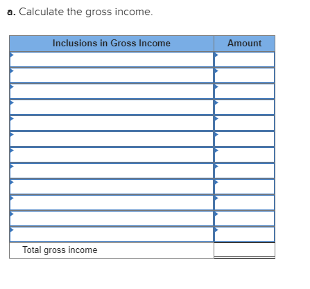 a. Calculate the gross income. Inclusions in Gross Income Amount Total gross income