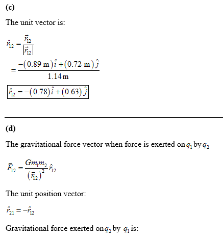 The unit vector is: 12 1. Fa 12 -(0.89 m)i +(0.72 m)j 1.1Am i-(0.78)i +(0.63)J The gravitational force vector when force is e