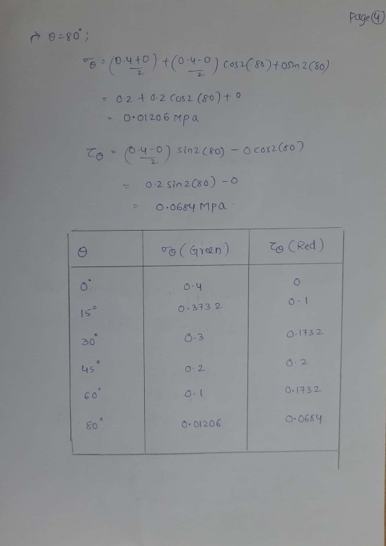 page 9 * 0=80°) To = (0.4 to ) +(0.4-0 ) Cos2 (80) + osin 2(80) = 0.2 + 0.2 Cos2 (80) to = 0·01206 mpa To = 0.4-0) sîn2(80) –
