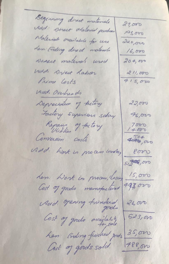 Seginnmy dret molnals ndd: iece alale pul Naliriab ovailatele fo ue 21.000 Crindieng dire od olonl nece materah uard 16, or0