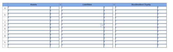 Assets Liabilities Stockholders Equity