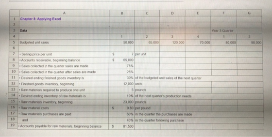 E Chapter 8: Applying Excel Data Year 3 Quarter 5 Budgeted unit sales 50.000 65.000 120,000 70.000 80,000 90.000 7 per unit $