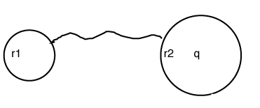 r1 r2 q