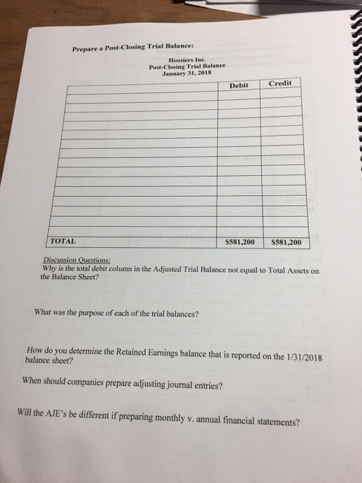 Prepare a Post-Closing Trial Balance Hoosiers Inc. Post-Closing Trial Balance January 31, 2018 Debit Credit TOTAL S581,200 S581,200 Why is the total debit column in the Adjusted Trial Balance not equal to Total Assets on the Balance Sheet? What was the purpose of each of the trial balances? How do you determine the Retained Earnings balance that is reported on the 1/31/2018 balance sheet? When should companies prepare adjusting journal entries? Willthe AJEs be different if preparing monthly v. annual financial statements?