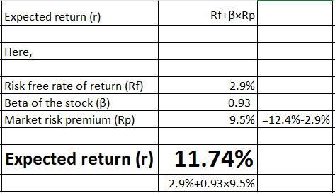 Expected return (1) Rf+BxRp Here, Risk free rate of return (Rf) Beta of the stock (B) Market risk premium (Rp) 2.9% 0.93 9.5%