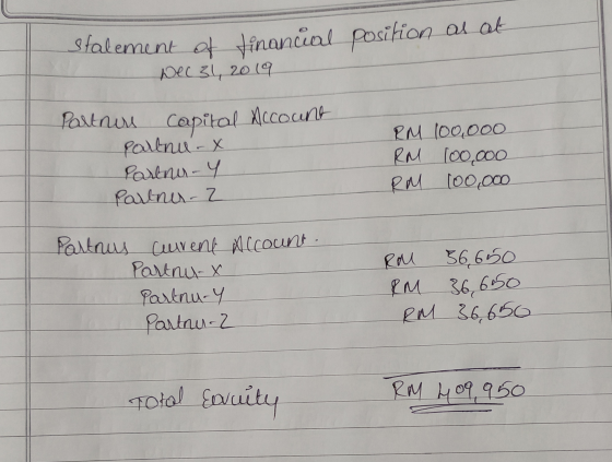 stalement of financial position as at Dec 31, 2019 Partners Capital Account Partnu-x Partnu-y Parlnu 2 RM 100,000 RM 100,000