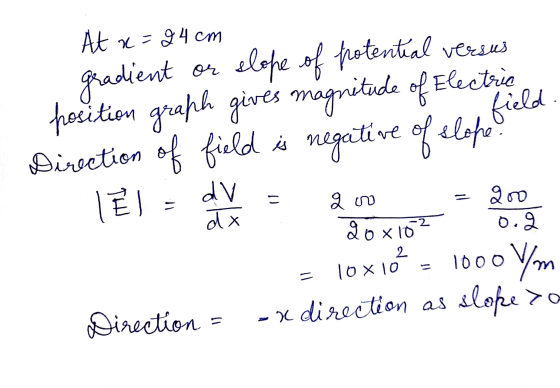 At n = 24cm or gradient elope of protential versus position graph gives magnitude of Electric field Direction of field is neg