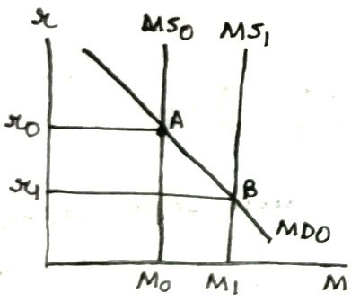 MS MS IMDO Mo M M