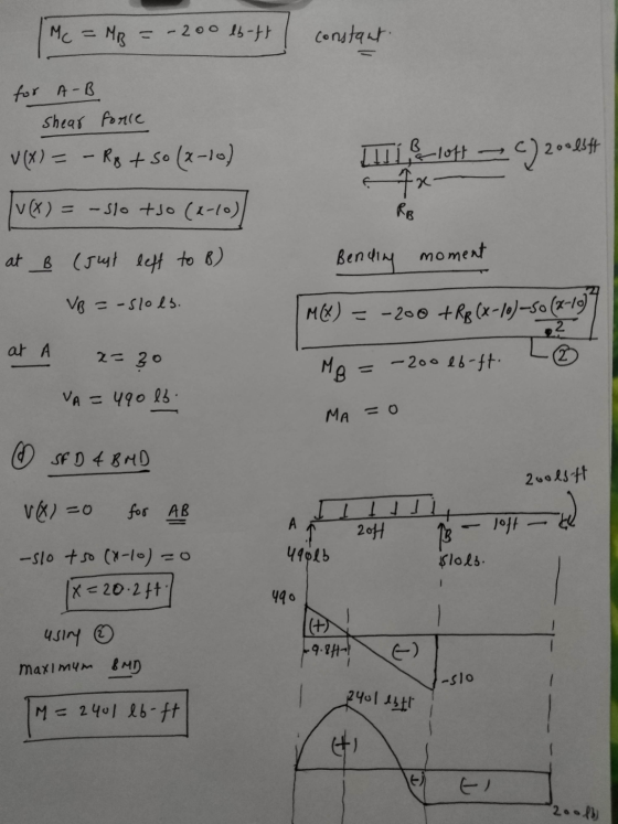 Mc = MB = - 200 lb-ft | constant liti loft — C)200834 for AB shear force V(x) = - RB + so (x-10) v(x) = -510 +so (2-10) at B