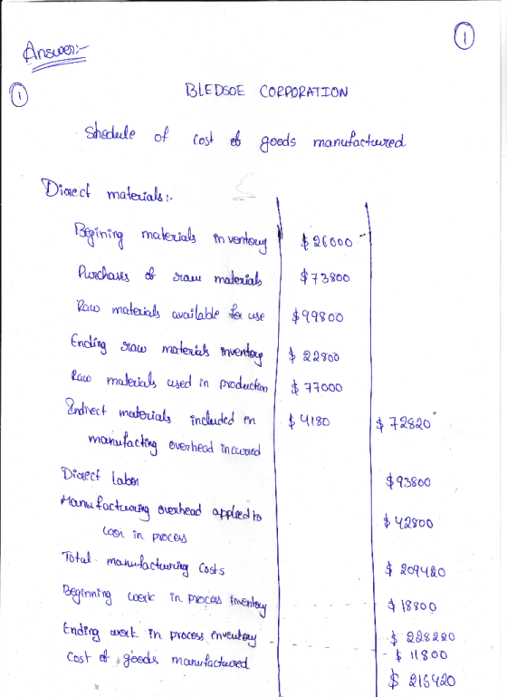Answer: BLEDSOE CORPORATION Schedule of cost of goods manufactured $26000 $73800 $99800 Dieech materials) Begining materials